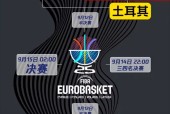 BB sports-包含欧篮联赛后走向成谜，广厦男篮迎来里程碑，底气十足，赛季目标并未改变的词条-BB sports